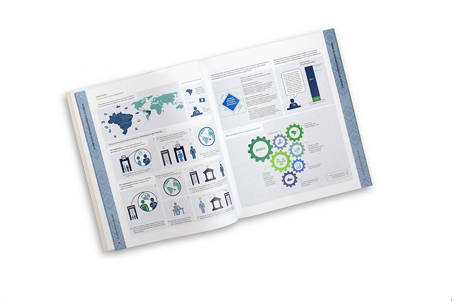 BNDES / Diseño Editorial / Informe Anual 2016